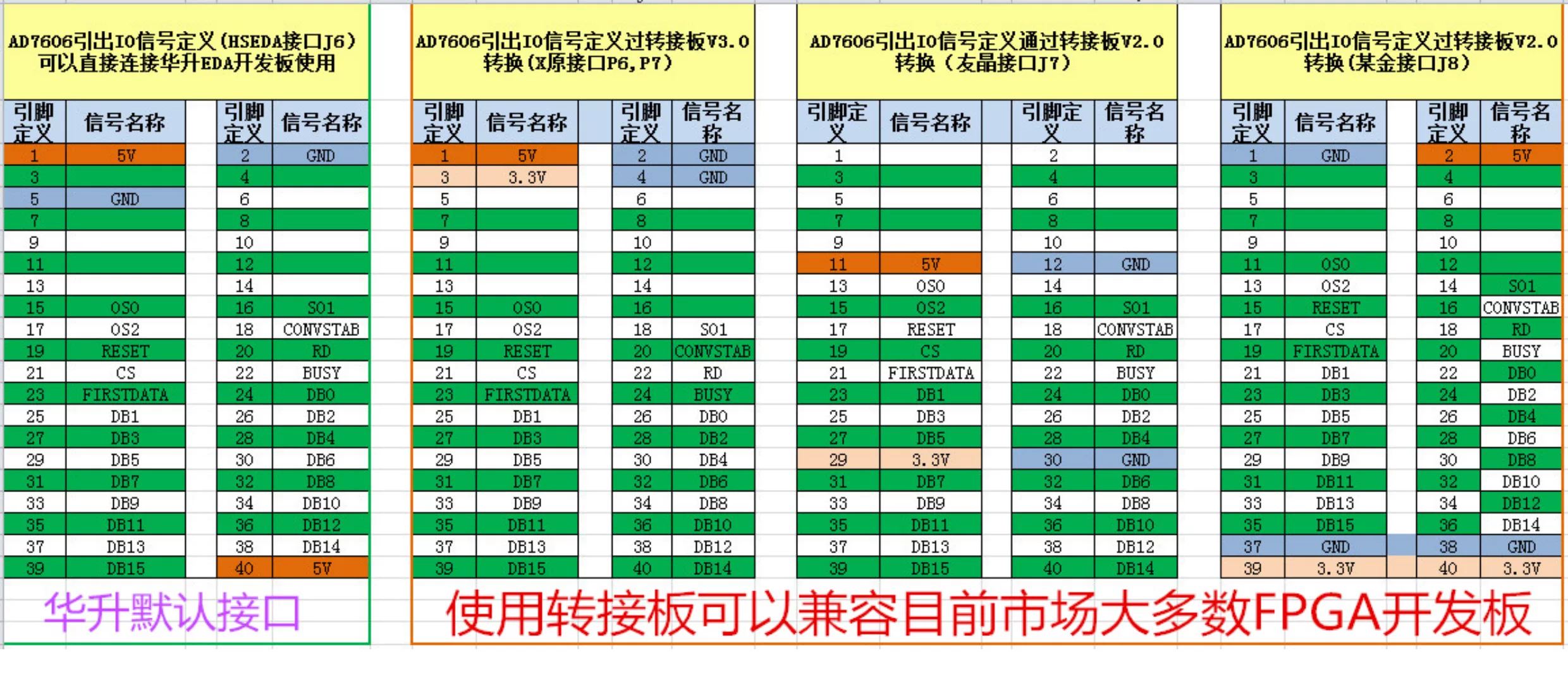 与FPGA连接