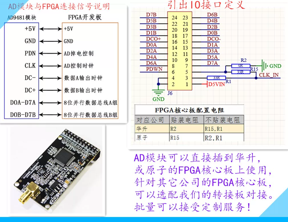 与FPGA连接