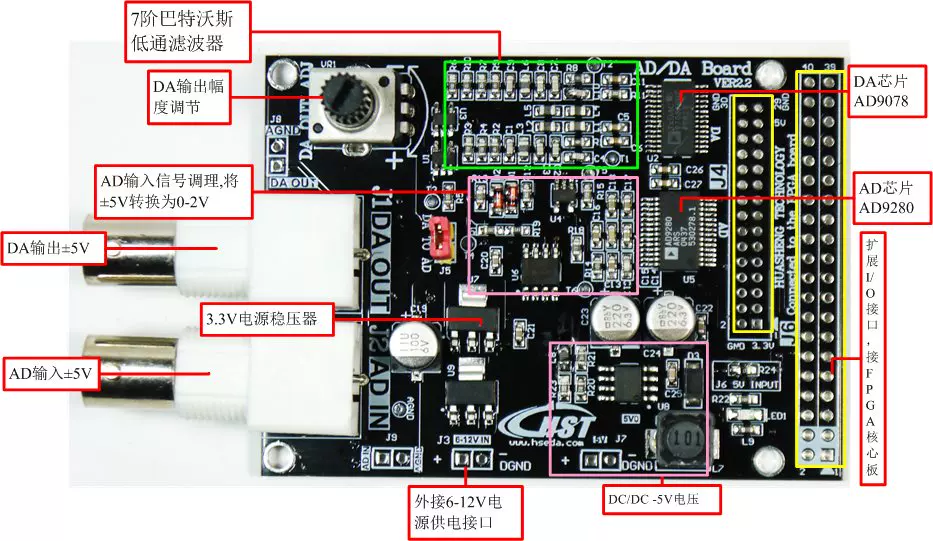 AD/DA V2.0高速数据采集模块