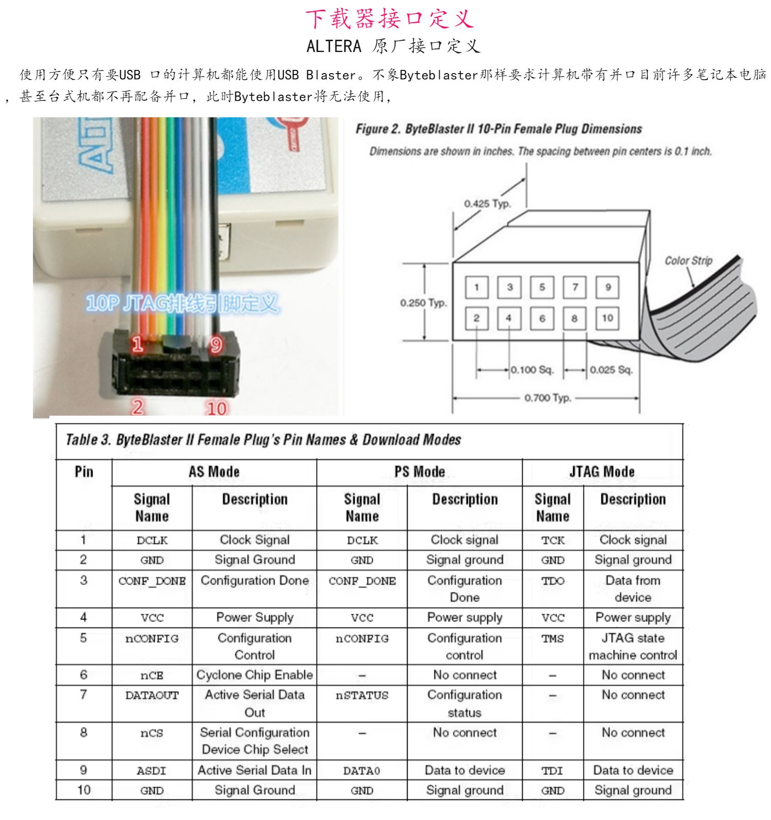 USB Blaster 下载线 ALTERA原厂方案版详情展示