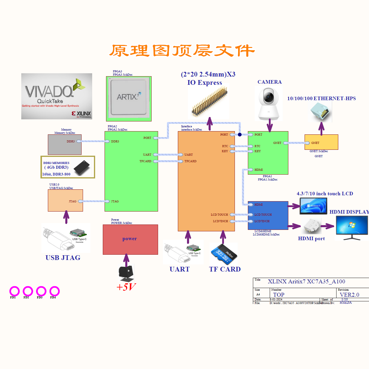 原理图顶层文件